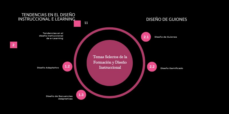 RANKING CIRCULAR