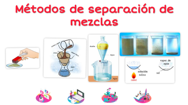 Métodos de separación de mezclas | Genially