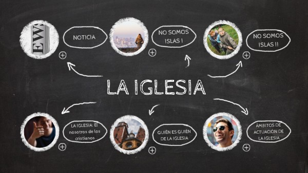 La Iglesia 2021 | Genially