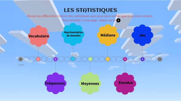 Les statistiques - 3e | Genially
