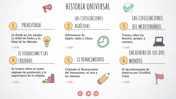 Historia Universal