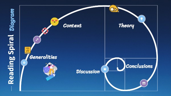 Article presentation | Genially
