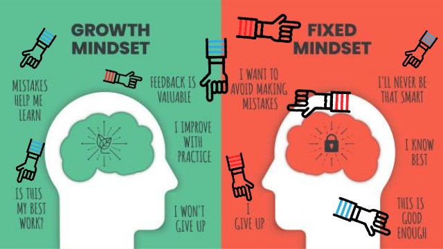 Growth vs fixed mindset | Genially