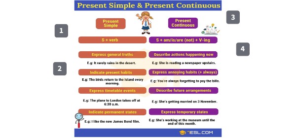 Present simple vs present continuous | Genially