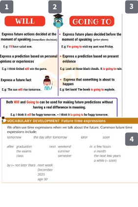 Will and Going to Grammar Analysis | Genially