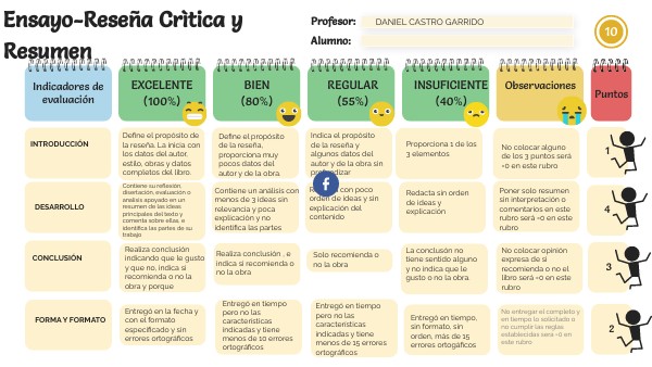 Ensayo-Reseña-Resumen