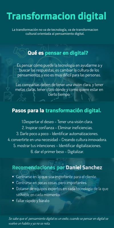 Transformación digital Tannia Mendez | Genially