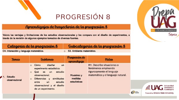 Progresión 8 | Genially
