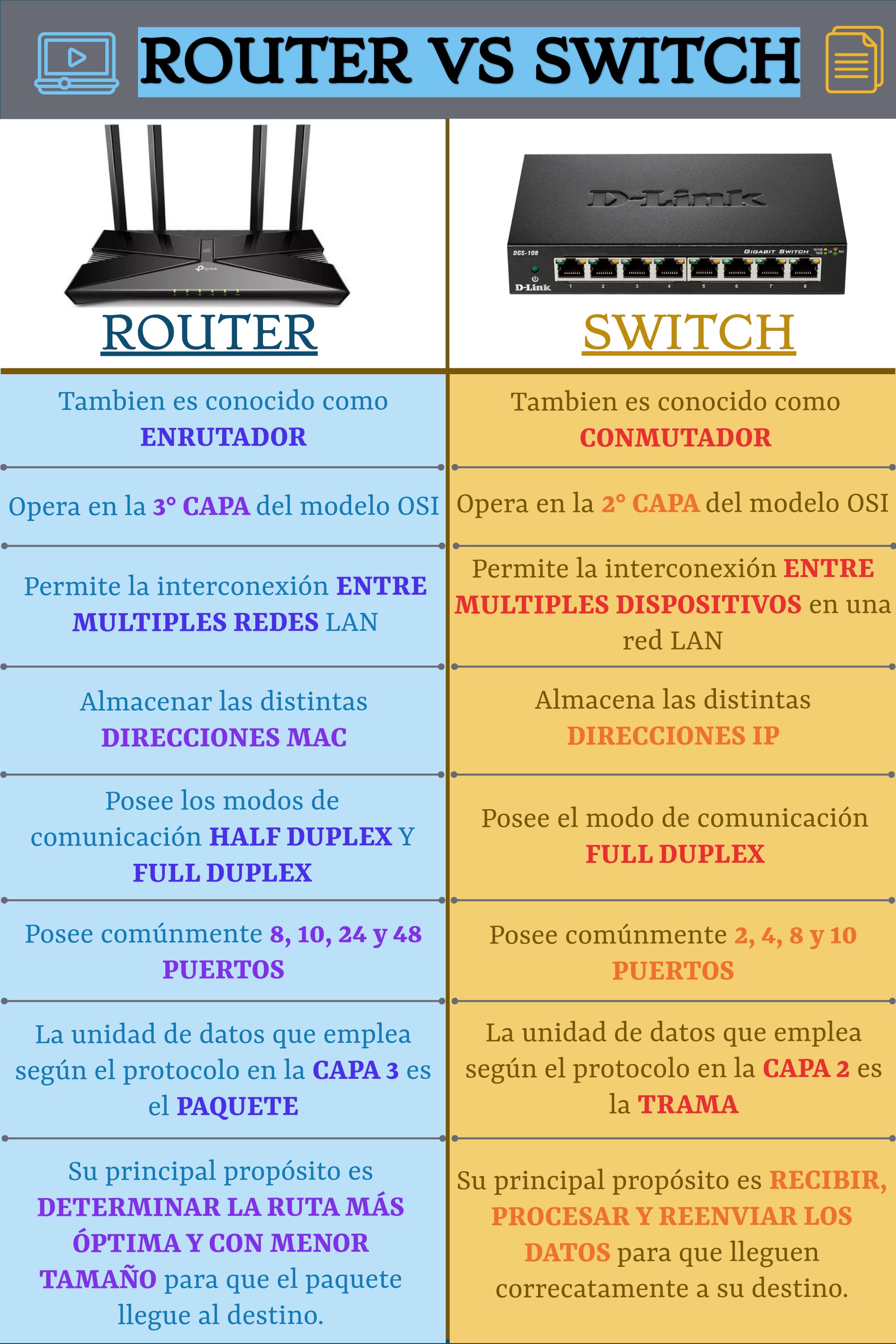 Router vs switch