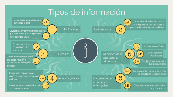 Tipos de información
