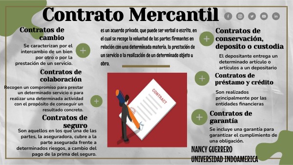 Tarea 7.- INFOGRAFÍA TIPOS DE CONTRATOS MERCANTILES | Genially