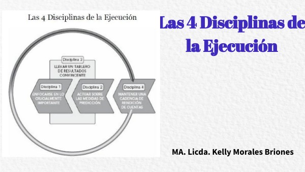 Introducción a las 4 Disciplinas de la Ejecución | Genially