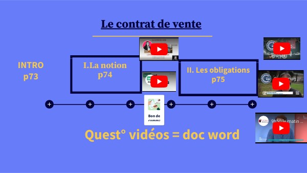 contrat de vente