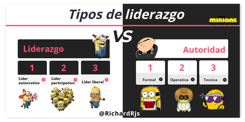 Tipos de liderazgo y autoridad. | Genially