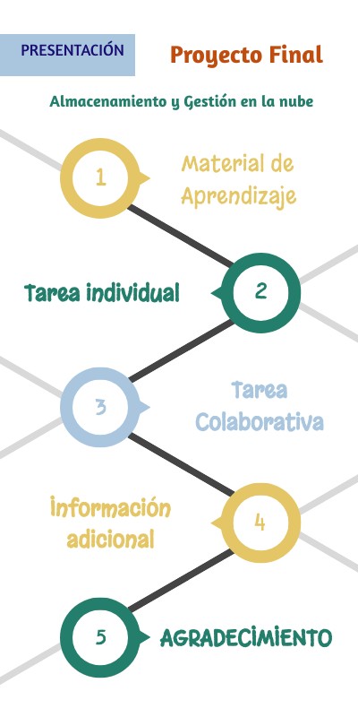 Proyecto final - CITE