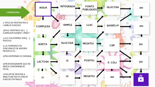Prova 1 - general | Genially