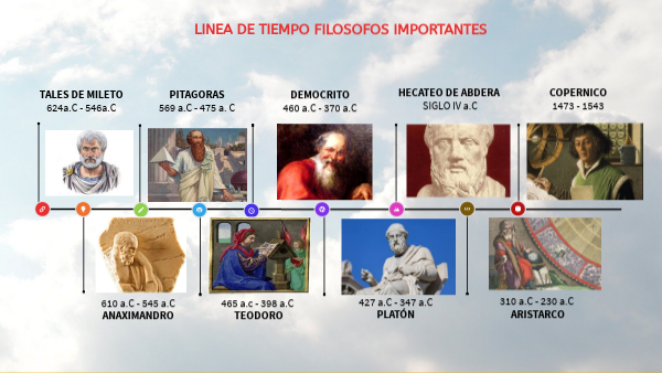 FILOSOFOS IMPORTANTES DE LA HISTORIA | Genially