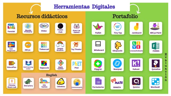 Digital Tools | Genially