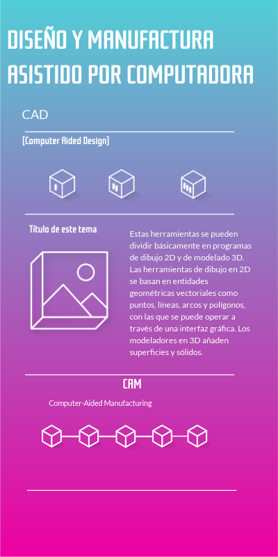 CAD/CAM