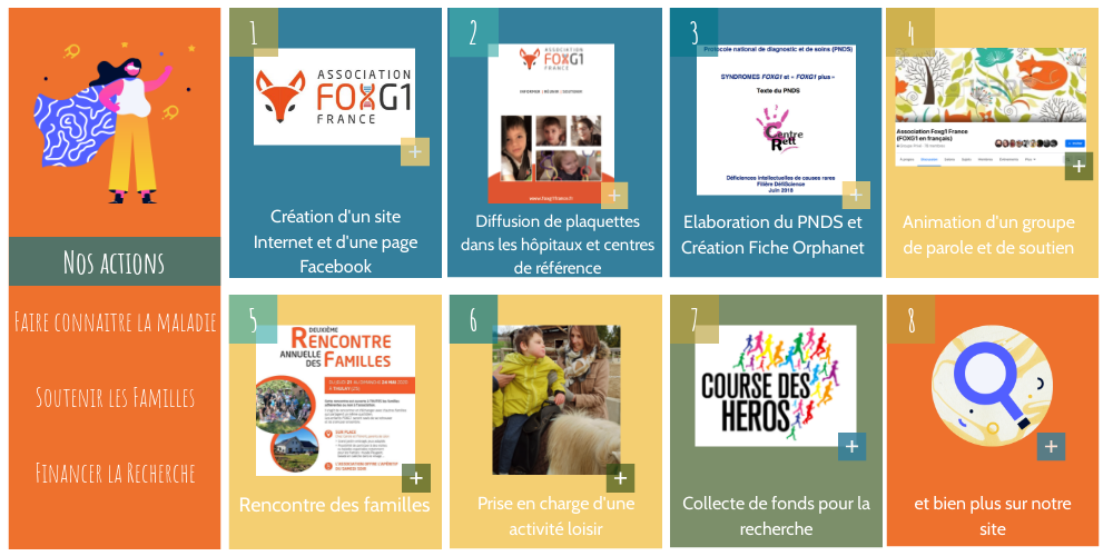 Actions de l'Association FOXG1 France + | Genially