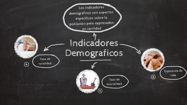 Indicadores demográficos | Genially