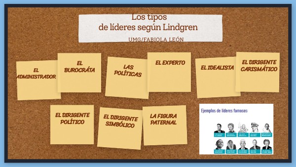 Tipos de Líderes | Genially