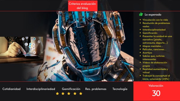 VIDEOGAME REVIEW | Genially