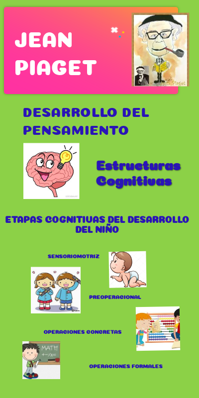 Etapas De Jean Piaget Operaciones Concretas Pdf - Infoupdate.org