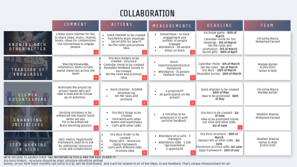 Collaboration - project plan