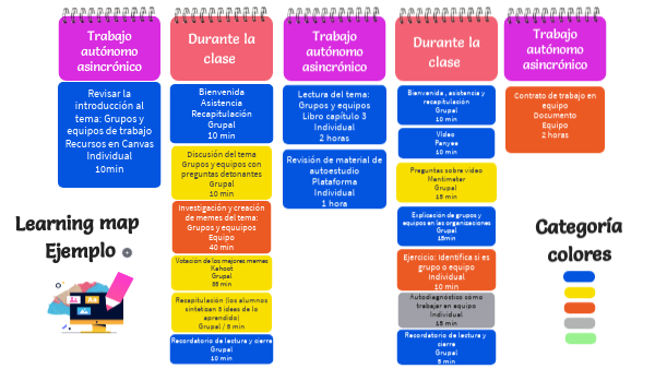 Learning map | Genially