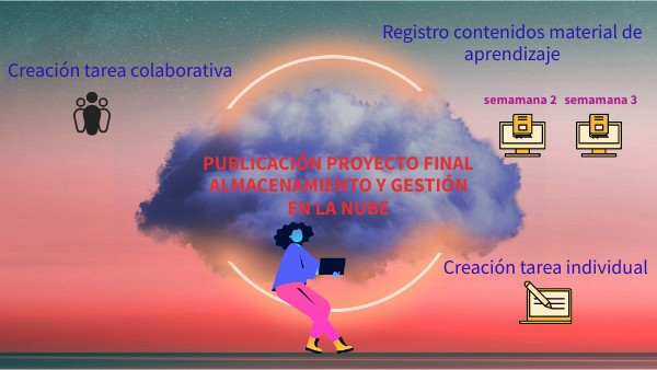 PROYECTO FINAL CITE | Genially
