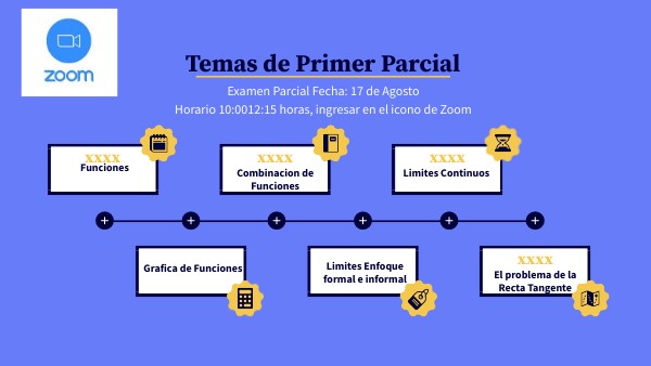 Copia - TIMELINE GENIAL | Genially