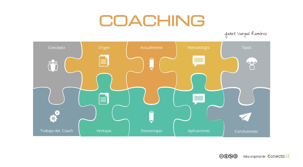 COACHING | Genially
