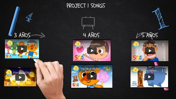 PROJECT 1 SONGS 1º term | Genially