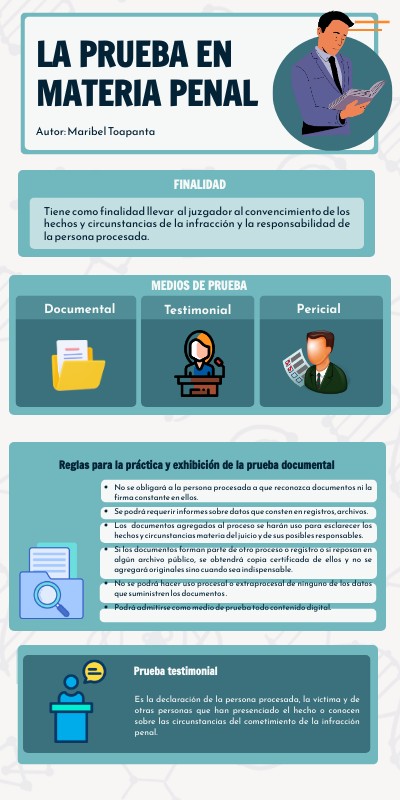 Pruebas | Genially
