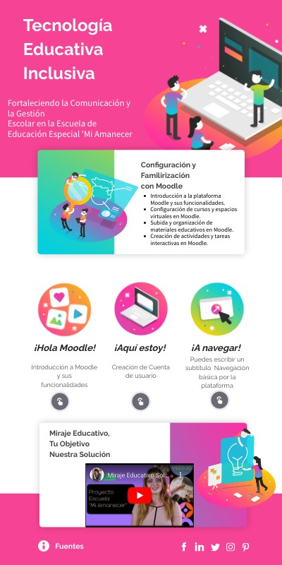 Tecnología Educativa Inclusiva | Genially