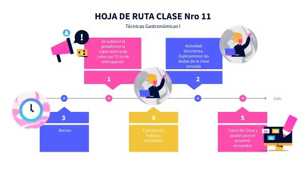 Clase Nro 13 Teórico de Leche | Genially