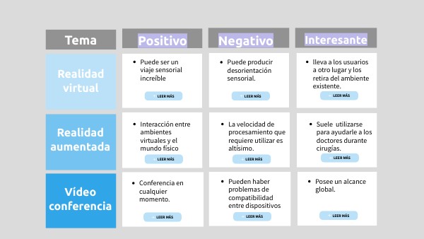 Cuadro PNI