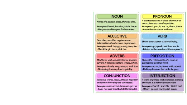 GRAMMAR TERMS | Genially