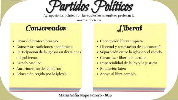 Cuadro comparativo (LIberales y Conservadores)