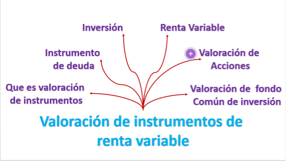 ¿Cuáles Son Los Instrumentos De Renta Variable Y Qué Riesgos Tienen ...