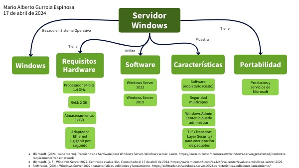 Servidor Windows | Genially