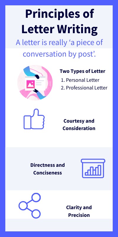 PRINCIPLES OF LETTER WRITING WITH BUSINESS LETTER SAMPLE | Genially