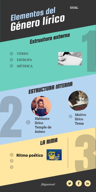 Copia - INFO LISTADO | Genially