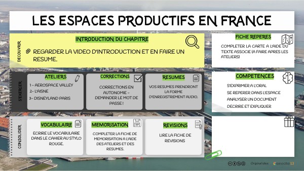 Espaces productifs | Genially