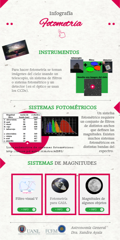 Fotometria | Genially