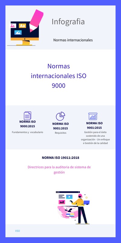 ISO 9000 | Genially