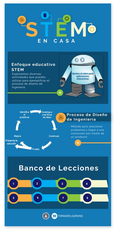 STEM en casa | Genially