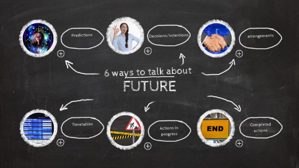 Future Forms