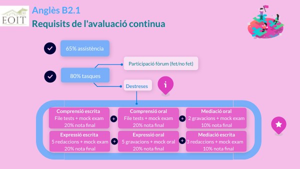 requisits AC B2.1-obsolet | Genially